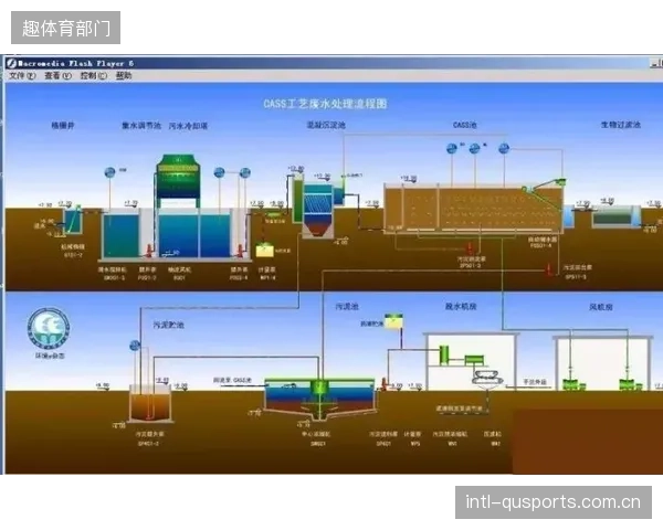 为何投入巨资的体育中心智慧水务平台，总在MBR抽吸压差与反洗压力读数异常时“失明”？